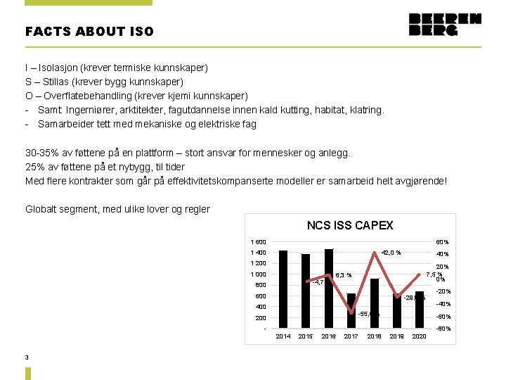 FACTS ABOUT ISO I – Isolasjon (krever termiske kunnskaper) S – Stillas (krever bygg