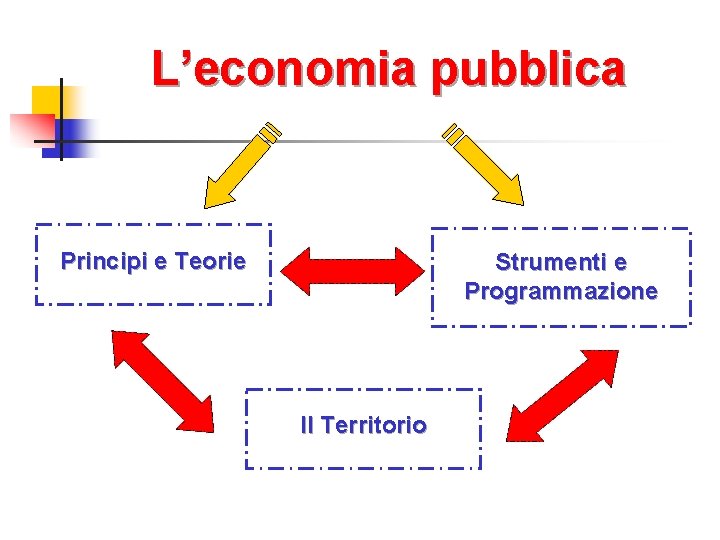 L’economia pubblica Principi e Teorie Strumenti e Programmazione Il Territorio 