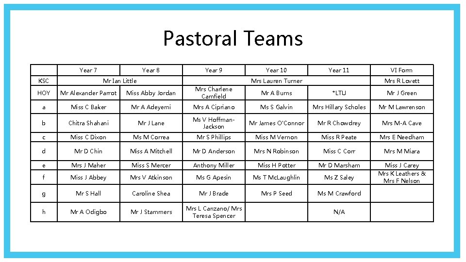 Pastoral Teams Year 7 KSC Year 8 Year 9 Mr Ian Little Year 10