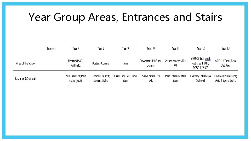 Year Group Areas, Entrances and Stairs 