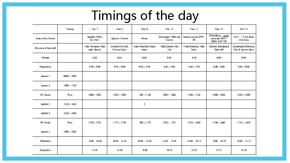 Timings of the day 