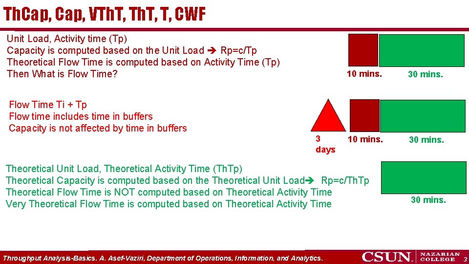 Th. Cap, VTh. T, T, CWF Unit Load, Activity time (Tp) Capacity is computed
