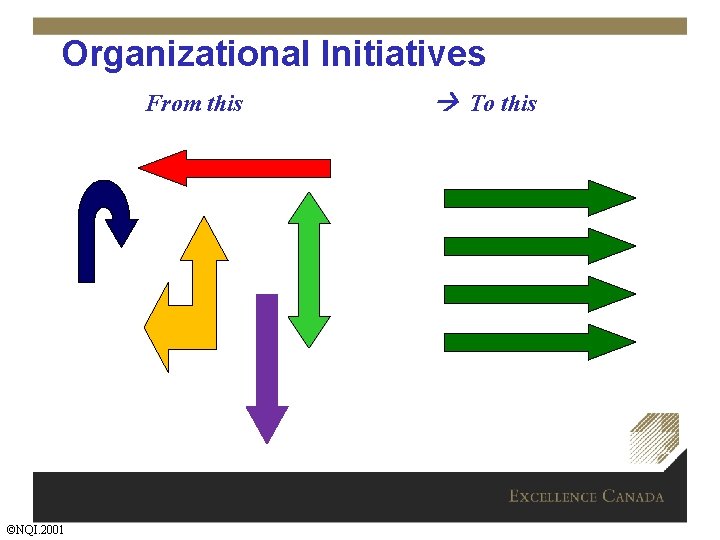 Organizational Initiatives From this ©NQI. 2001 To this 