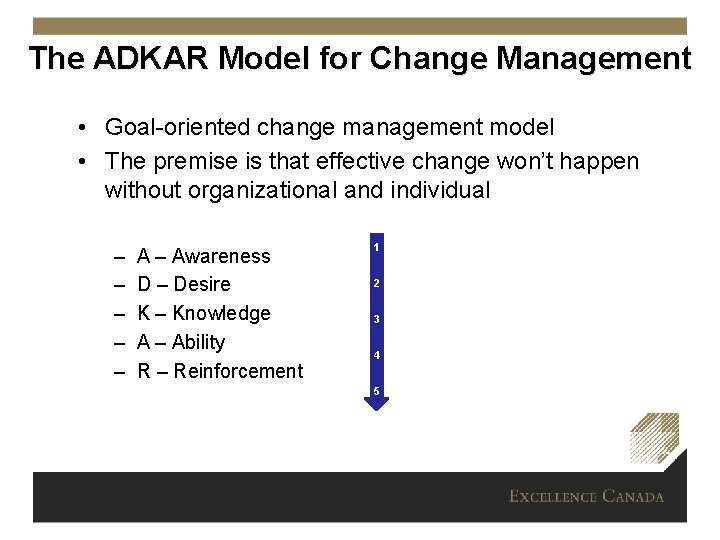 The ADKAR Model for Change Management • Goal-oriented change management model • The premise