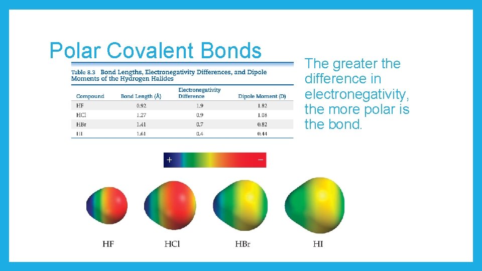 Polar Covalent Bonds The greater the difference in electronegativity, the more polar is the