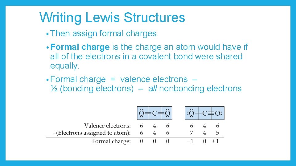 Writing Lewis Structures • Then assign formal charges. • Formal charge is the charge