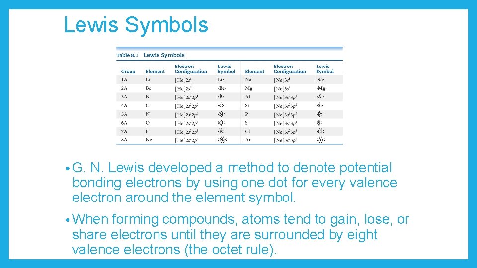 Lewis Symbols • G. N. Lewis developed a method to denote potential bonding electrons