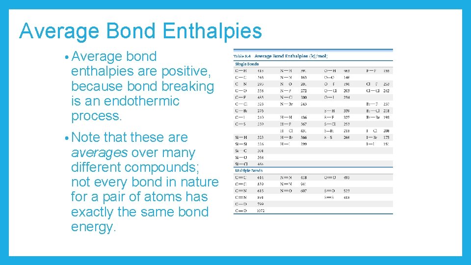 Average Bond Enthalpies • Average bond enthalpies are positive, because bond breaking is an