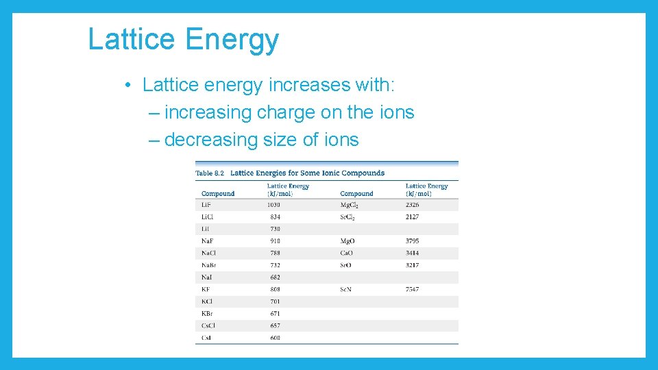 Lattice Energy • Lattice energy increases with: – increasing charge on the ions –