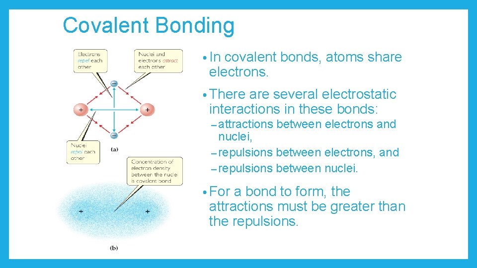 Covalent Bonding • In covalent bonds, atoms share electrons. • There are several electrostatic