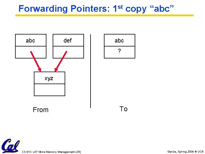 Forwarding Pointers: 1 st copy “abc” abc def abc ? xyz From CS 61 Forwarding Pointers: 1 st copy “abc” abc def abc ? xyz From CS 61