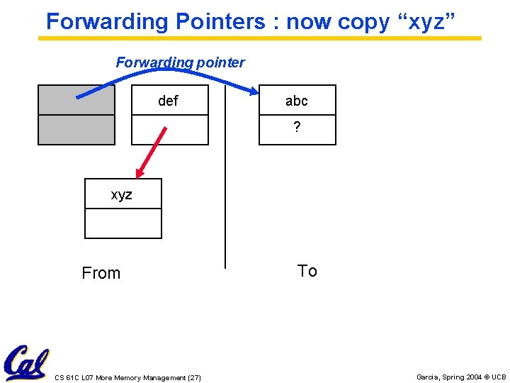 Forwarding Pointers : now copy “xyz” Forwarding pointer def abc ? xyz From CS Forwarding Pointers : now copy “xyz” Forwarding pointer def abc ? xyz From CS