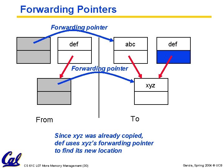 Forwarding Pointers Forwarding pointer def abc Forwarding pointer xyz To From Since xyz was Forwarding Pointers Forwarding pointer def abc Forwarding pointer xyz To From Since xyz was