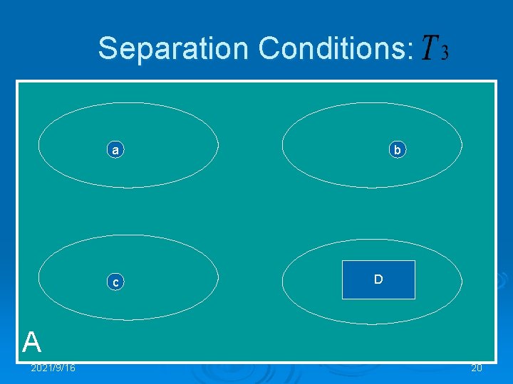 Separation Conditions: a c b D A 2021/9/16 20 