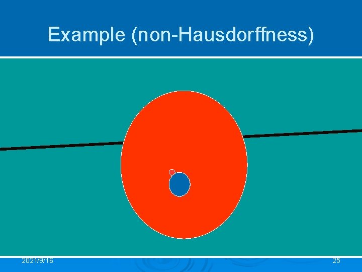 Example (non-Hausdorffness) 2021/9/16 25 