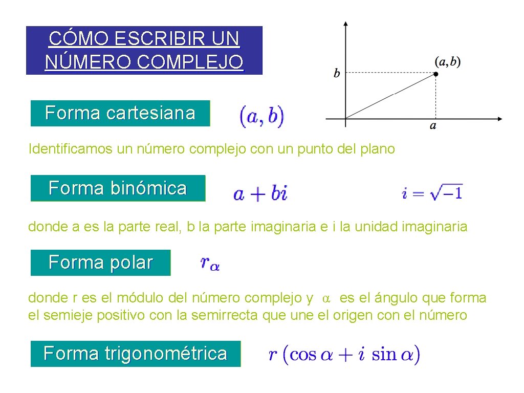 CÓMO ESCRIBIR UN NÚMERO COMPLEJO Forma cartesiana Identificamos un número complejo con un punto