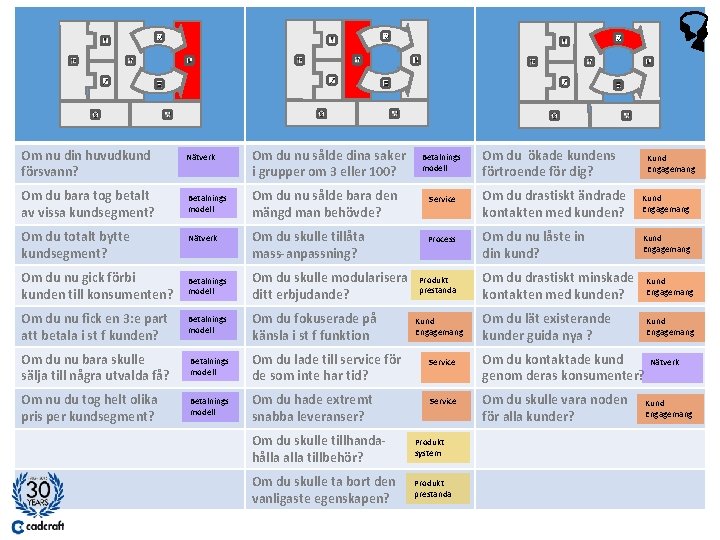 Om nu din huvudkund försvann? Om du bara tog betalt av vissa kundsegment? Om