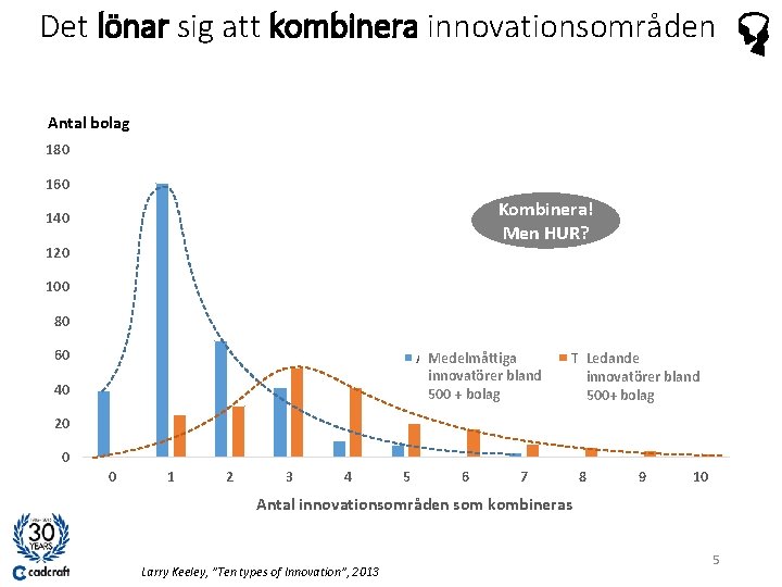 Det lönar sig att kombinera innovationsområden Antal bolag 180 160 Kombinera! Men HUR? 140