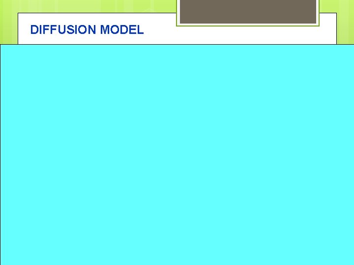 DIFFUSION MODEL 