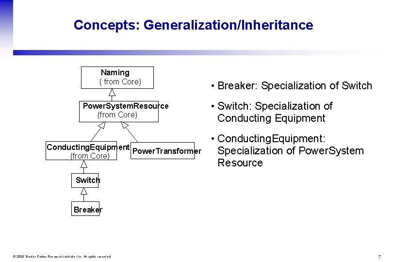 Concepts: Generalization/Inheritance Naming ( from Core) Power. System. Resource (from Core) Conducting. Equipment Power.