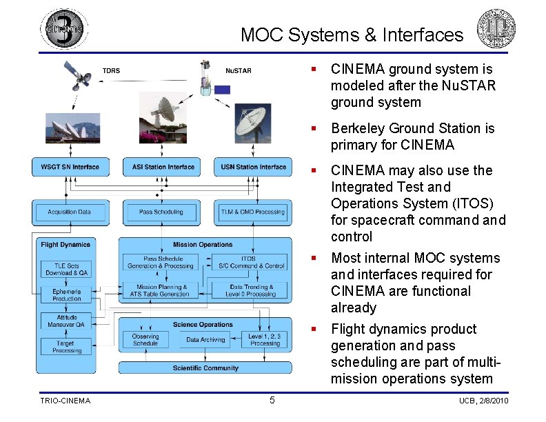 MOC Systems & Interfaces TRIO-CINEMA 5 § CINEMA ground system is modeled after the