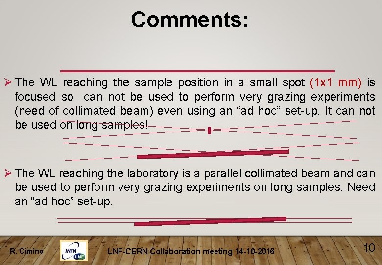 Comments: Ø The WL reaching the sample position in a small spot (1 x