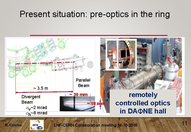 Present situation: pre-optics in the ring ~ 3. 5 m Divergent Beam sv~2 mrad