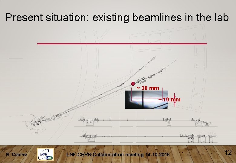 Present situation: existing beamlines in the lab ~ 30 mm ~ 10 mm R.