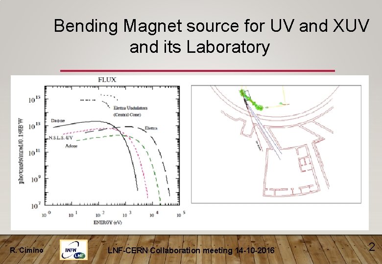 Bending Magnet source for UV and XUV and its Laboratory R. Cimino LNF-CERN Collaboration