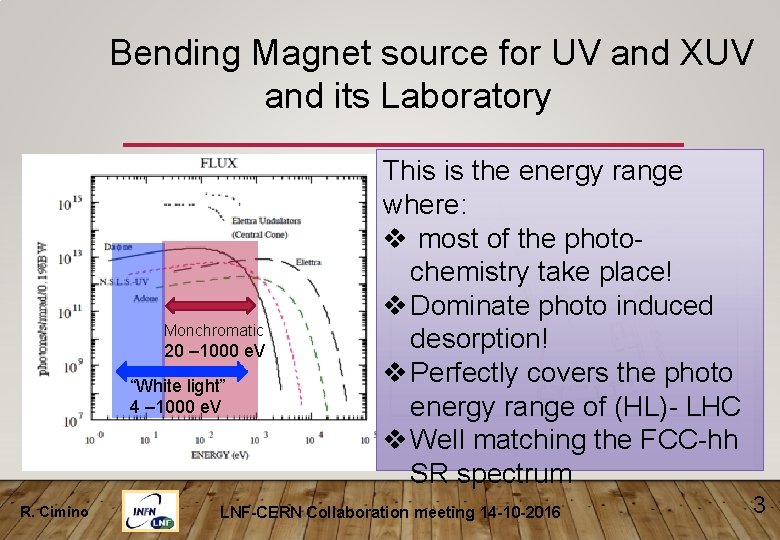 Bending Magnet source for UV and XUV and its Laboratory Monchromatic 20 – 1000