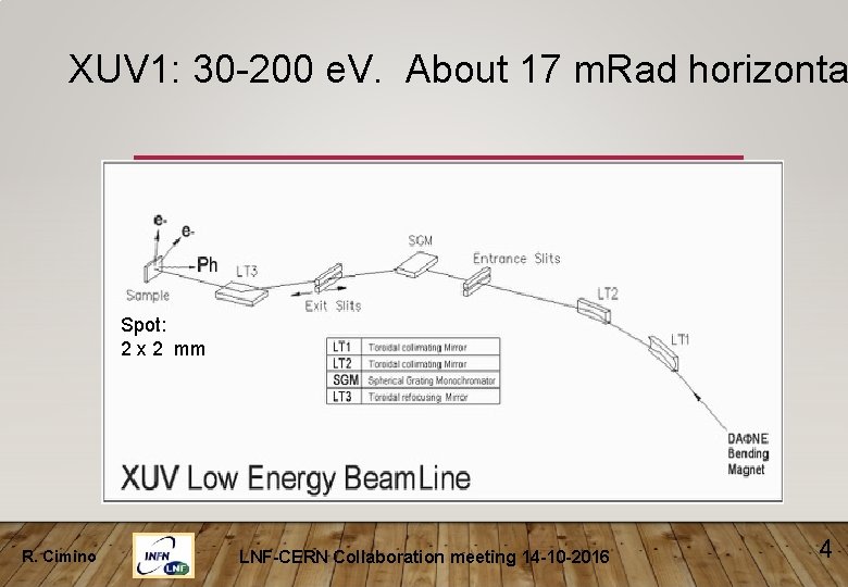 XUV 1: 30 -200 e. V. About 17 m. Rad horizonta Spot: 2 x