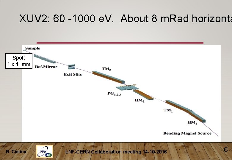 XUV 2: 60 -1000 e. V. About 8 m. Rad horizonta Spot: 1 x