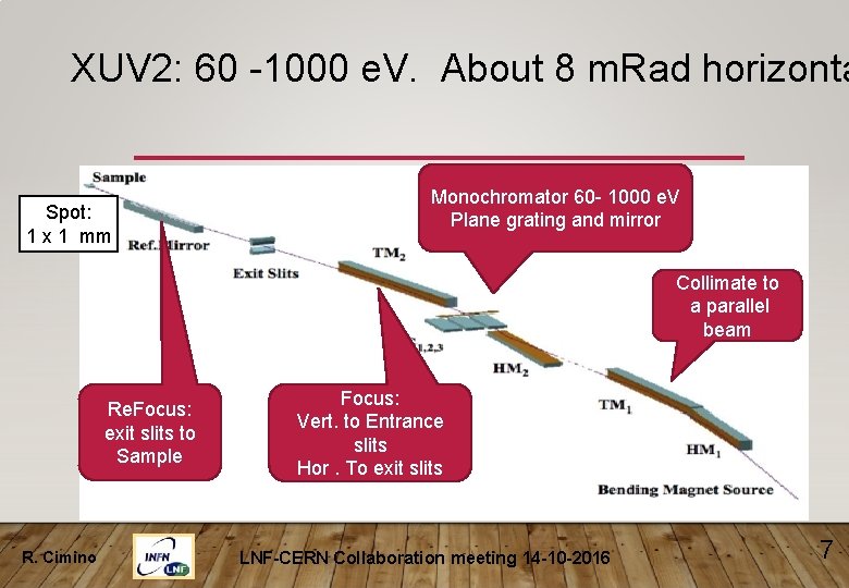 XUV 2: 60 -1000 e. V. About 8 m. Rad horizonta Spot: 1 x