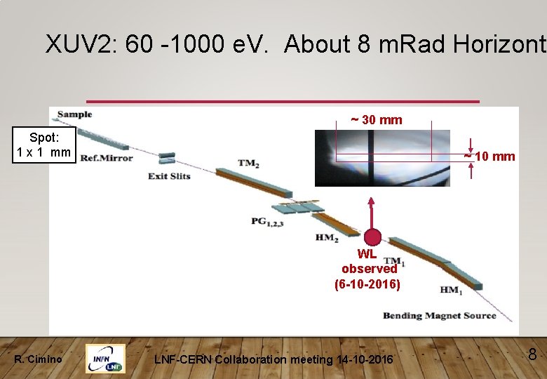 XUV 2: 60 -1000 e. V. About 8 m. Rad Horizonta ~ 30 mm