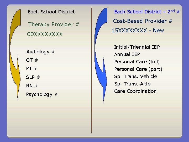 Each School District Therapy Provider # 00 XXXX Audiology # Each School District –