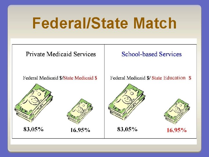 Federal/State Match 