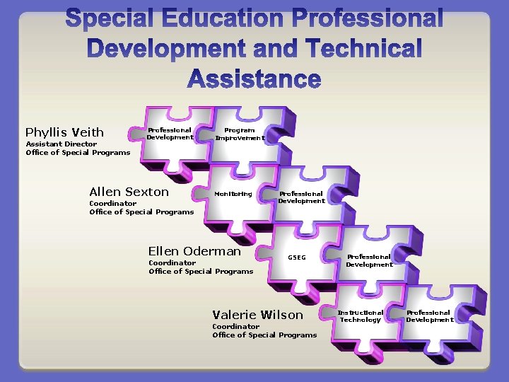 Phyllis Veith Assistant Director Office of Special Programs Professional Development Allen Sexton Program Improvement