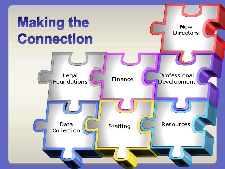 Making the Connection Legal Foundations Data Collection New Directors Finance Staffing Professional Development Resources