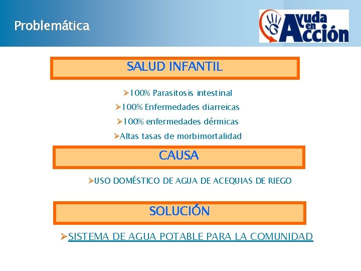 Problemática SALUD INFANTIL Ø 100% Parasitosis intestinal Ø 100% Enfermedades diarreicas Ø 100% enfermedades