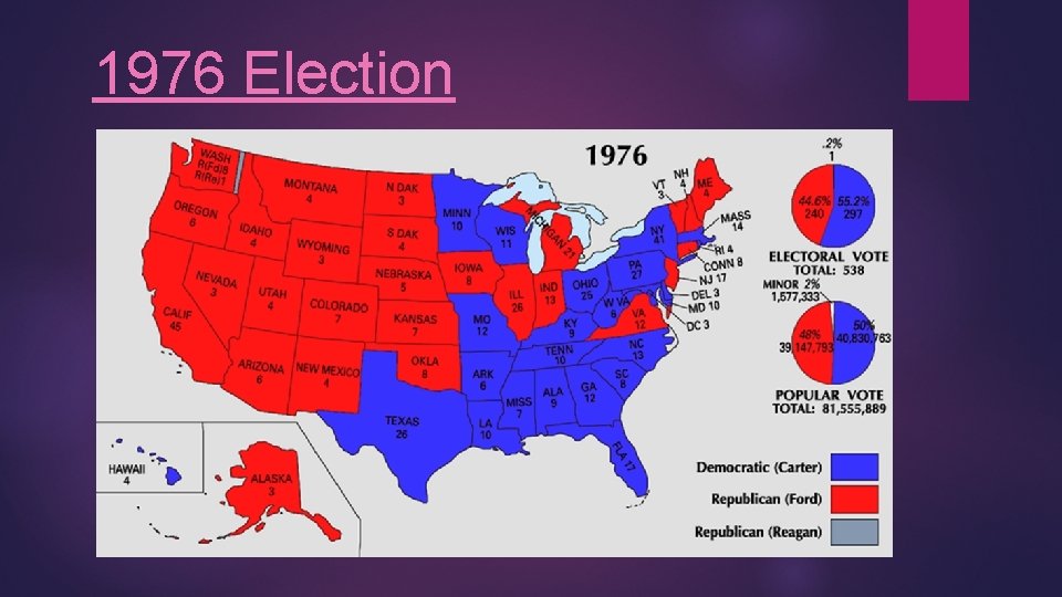 1976 Election 