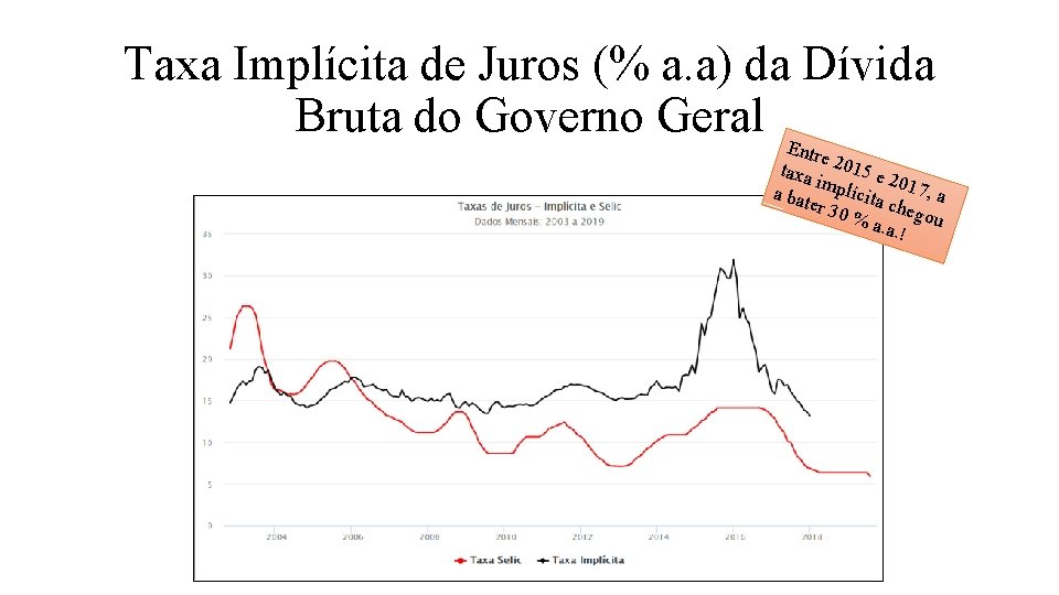 Taxa Implícita de Juros (% a. a) da Dívida Bruta do Governo Geral E
