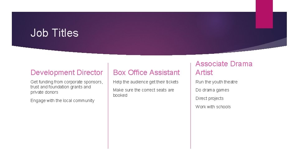 Job Titles Development Director Box Office Assistant Associate Drama Artist Get funding from corporate