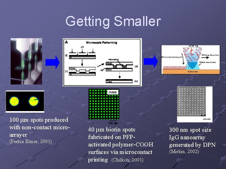 Getting Smaller 100 mm spots produced with non-contact microarrayer (Perkin Elmer, 2001) 40 mm