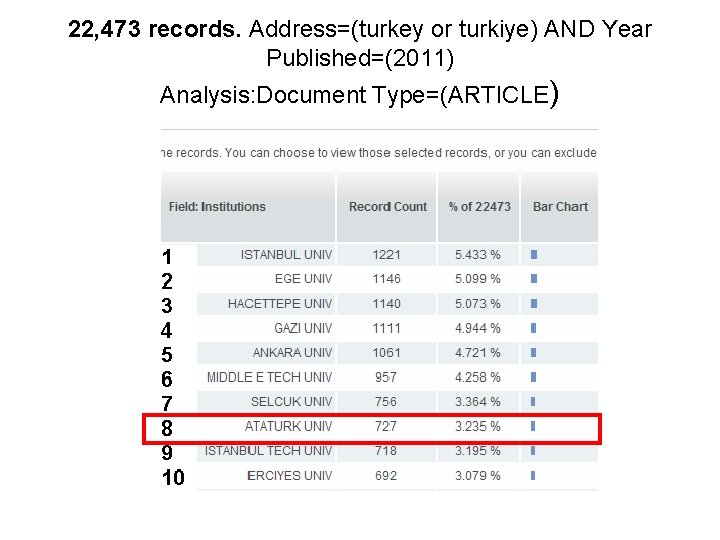 22, 473 records. Address=(turkey or turkiye) AND Year Published=(2011) Analysis: Document Type=(ARTICLE) 