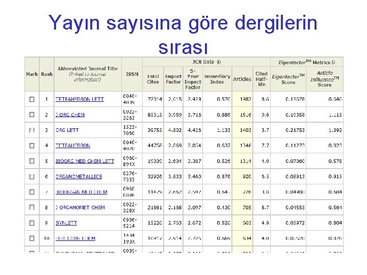 Yayın sayısına göre dergilerin sırası 