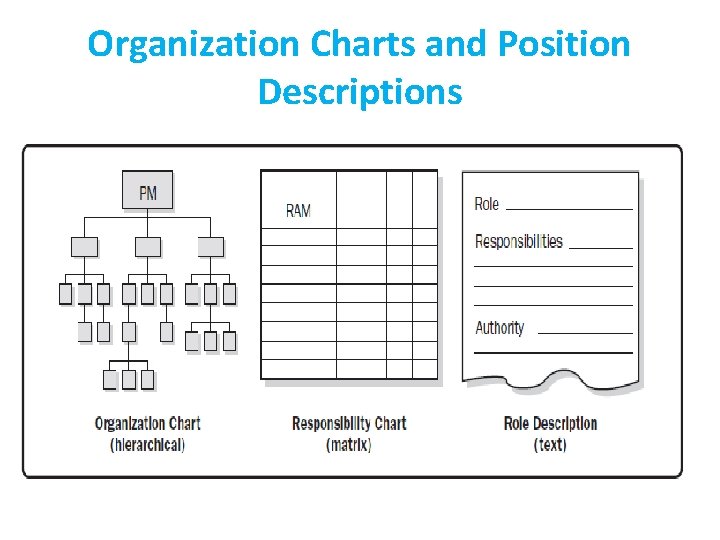 Organization Charts and Position Descriptions 