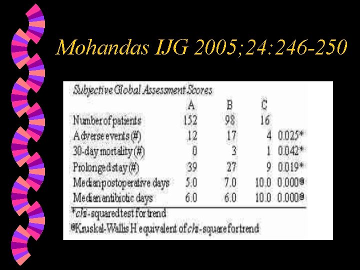 Mohandas IJG 2005; 24: 246 -250 