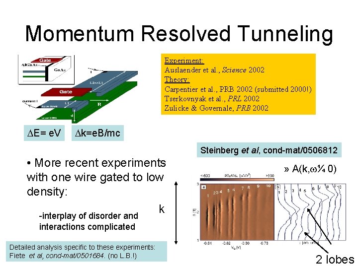 Momentum Resolved Tunneling Experiment: Auslaender et al. , Science 2002 Theory: Carpentier et al.