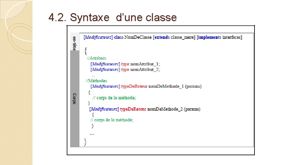 4. 2. Syntaxe d’une classe 
