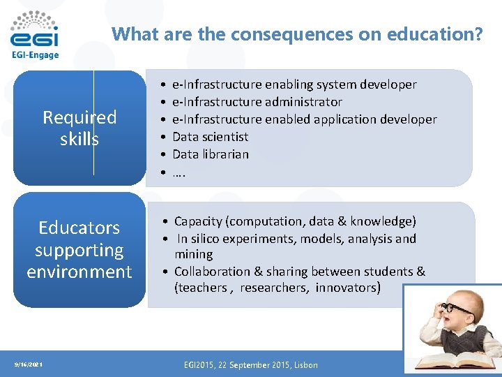 What are the consequences on education? Required skills Educators supporting environment 9/16/2021 • •
